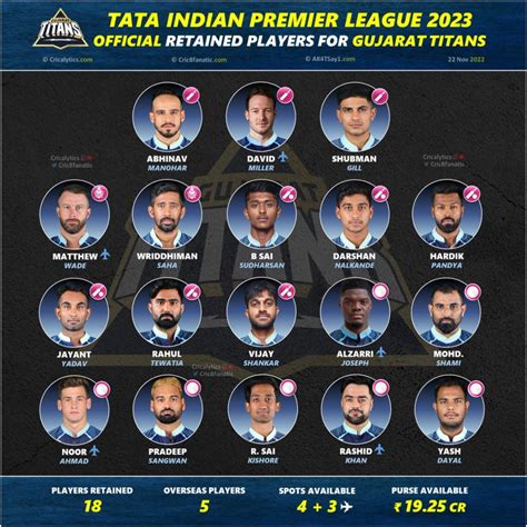 gujarat titans players 2024